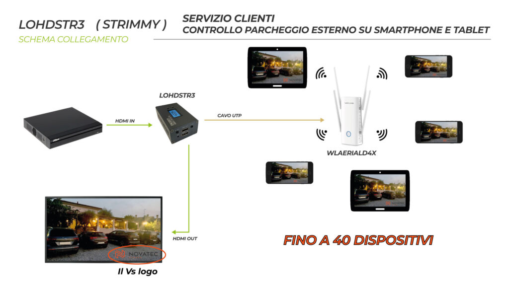 LOHDSTR3 schema controllo parcheggio