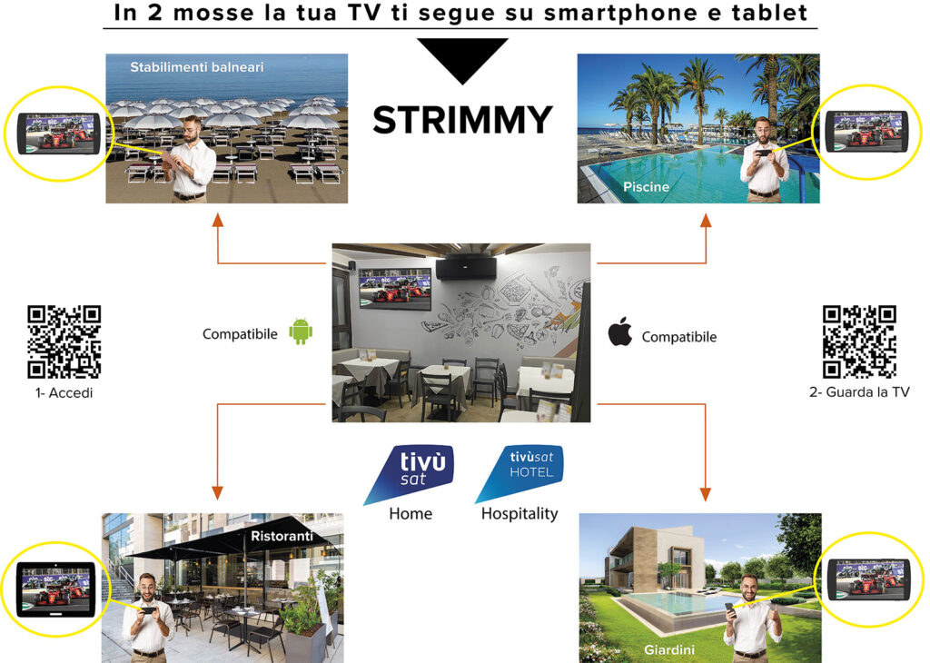 Strimmy demo connessioni novatec europe srl